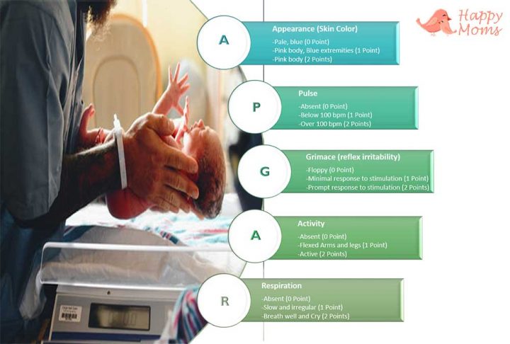 apgar score