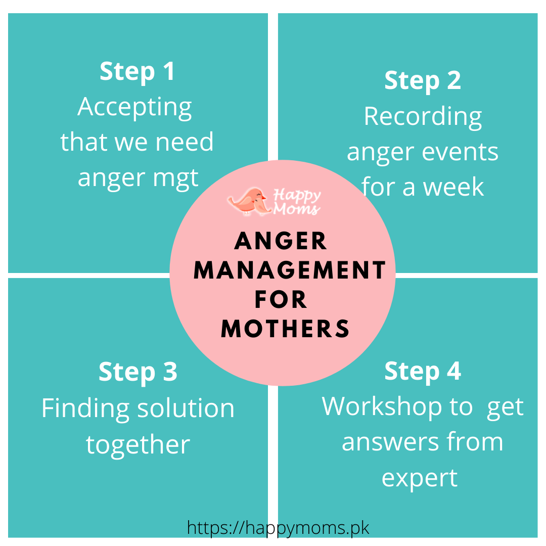 Step By Step Anger Management For Mothers Happy Moms 